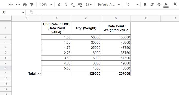 Weighted Average of Filtered Data in Google Sheets