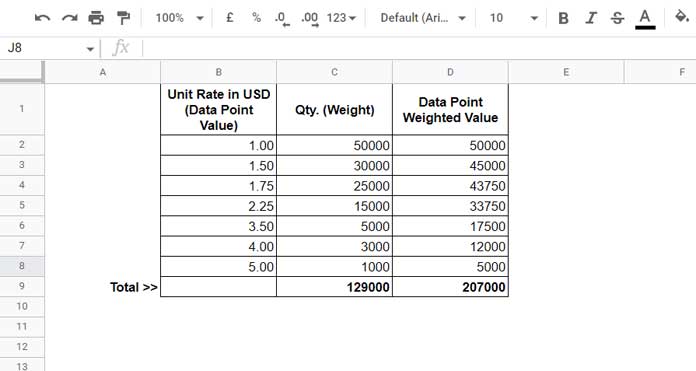 Example of Weighted Average Calculation for Filtered Data in Google Sheets