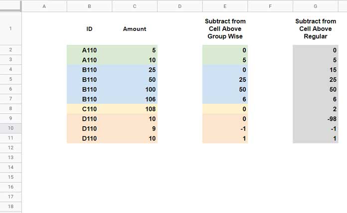 Subtracting the Previous Value from the Current Value