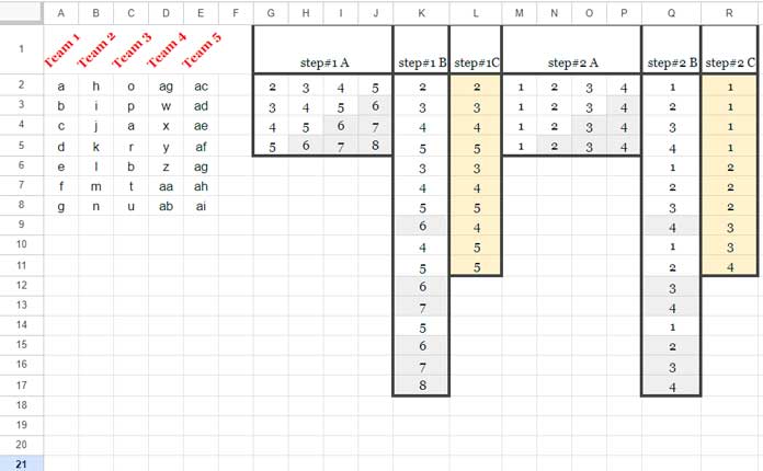 The Role of MAKEARRAY (Anatomy of the Formula)