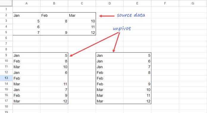 Unpivot an Array Using the TOCOL Function