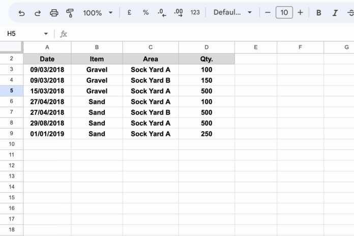 Group Dates in Pivot Table: Sample Data