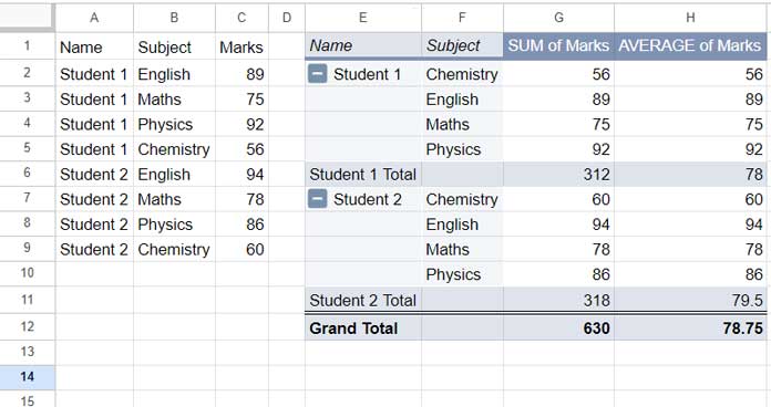 Examples of GETPIVOTDATA Function in Google Sheets.