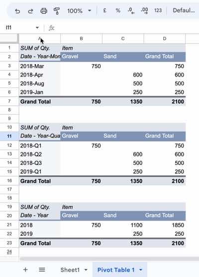 Group Dates by Month, Year, and Quarter in Pivot Table