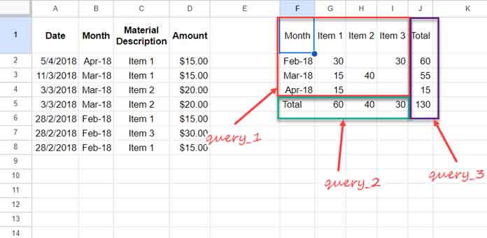 Group Dates by Month in Pivot Table in Google Sheets: Query