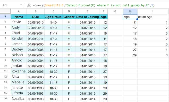 Aggregating Data (Data Manipulation Techniques)