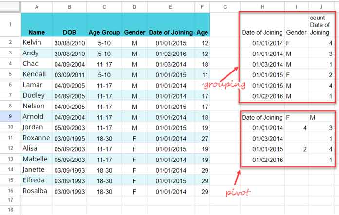 Grouping and Pivot Difference in Google Sheets Query Function