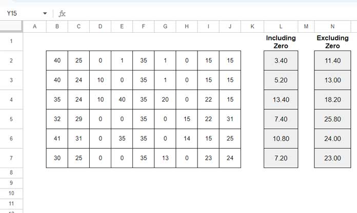 Average of Smallest N Values in Every Row in Google Sheets