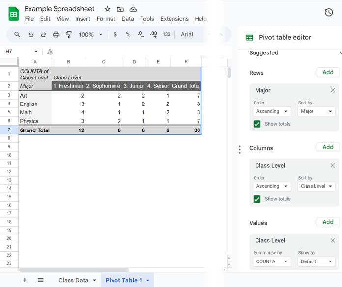 Summarizing Data Using Pivot Table (Finished Report)