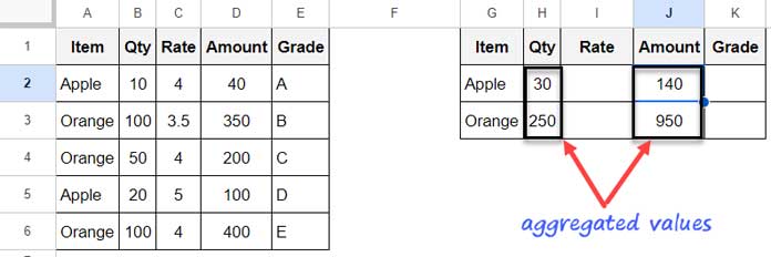 Aggregated Values