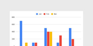 Google Sheets Tips: Charts from Pivot Tables