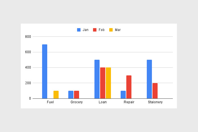 How To Do A Pivot Chart In Google Sheets