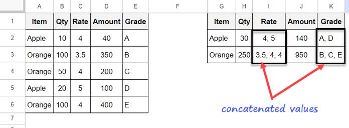 Concatenated Values Part of Merging Duplicate Rows