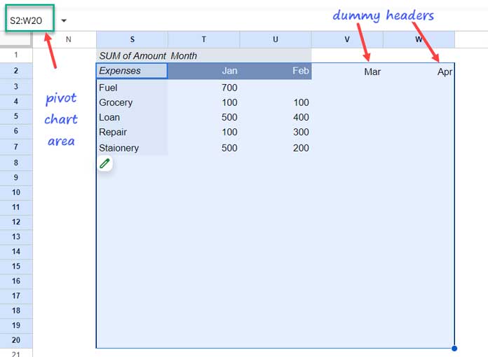 Adding Dummy Headers in Pivot Table
