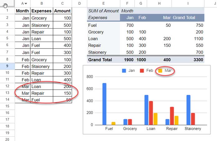 Example of a dynamic pivot chart in Google Sheets