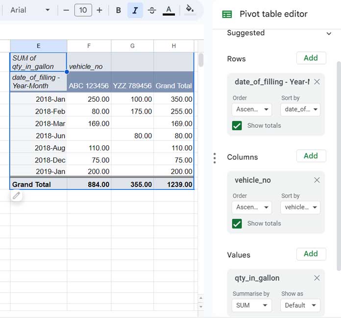 Group Data by Month and Year: Pivot Table