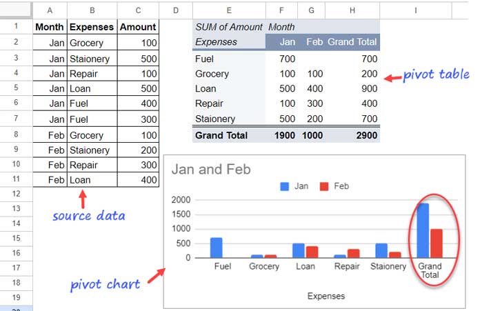 Pivot Chart with Static Data in Google Sheets