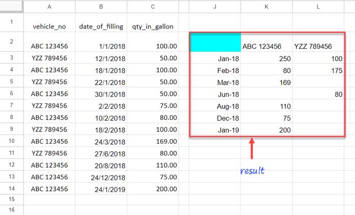 Group Data by Month and Year: QUERY Formula