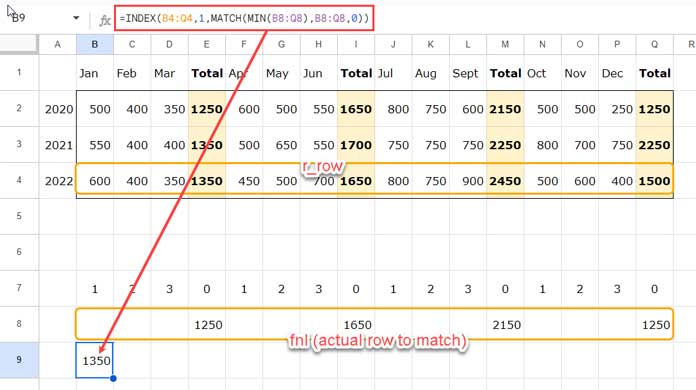 Example of INDEX MATCH MIN in every nth column in Google Sheets