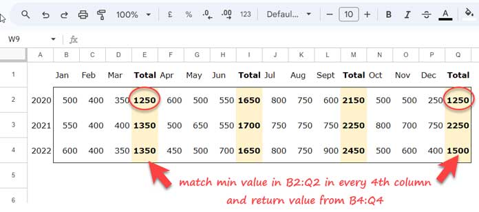 Example of INDEX MATCH every nth column in Google Sheets