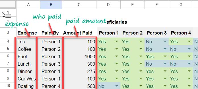 Expense, Paid by and Amount Paid