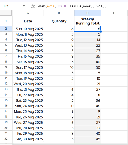 Weekly running total in Google Sheets showing cumulative values resetting every Monday