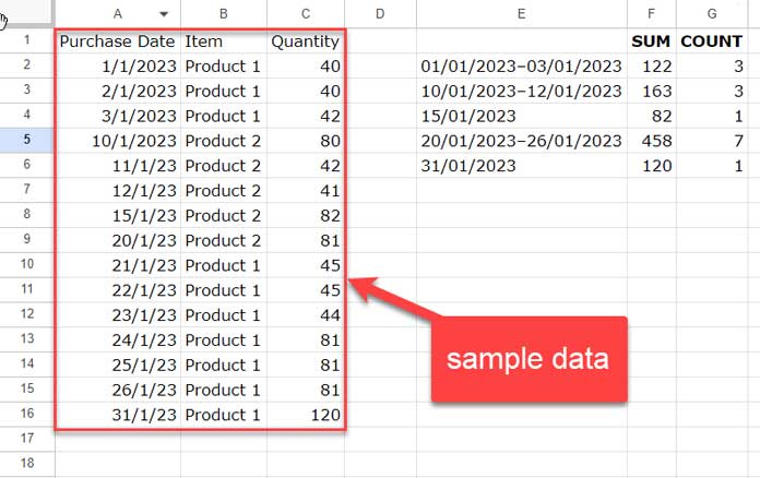 Summary Based on Returned Start and End Points (SUMIF and COUNTIF)