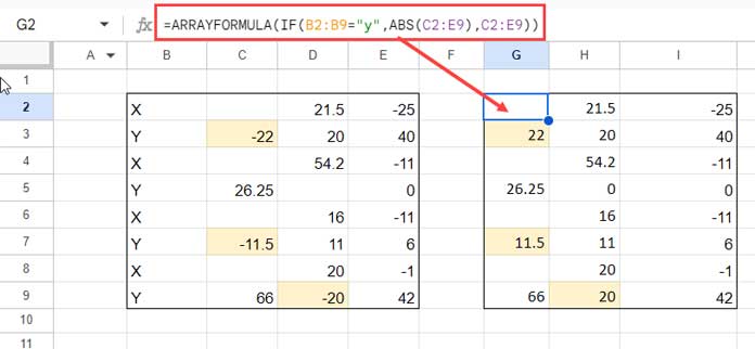 Conditionally return absolute values in Google Sheets