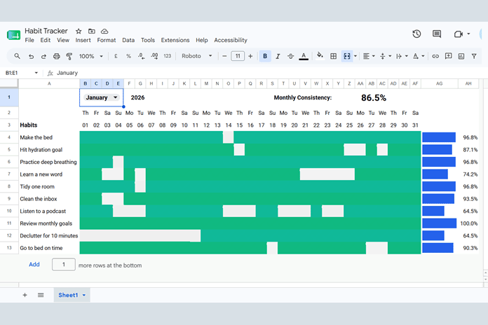 Completed monthly habit tracker created in Google Sheets with progress bars and consistency score