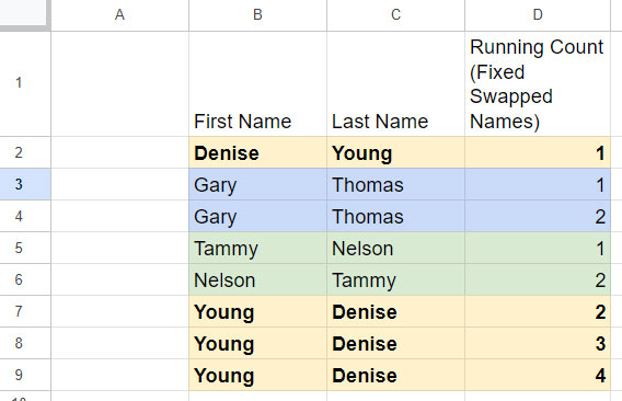 Fixing interchanged first and last names in running count in Google Sheets