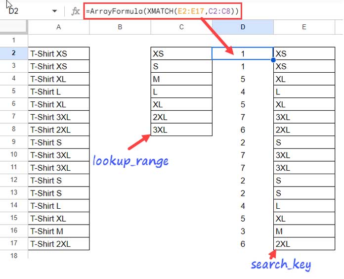 The role of XMATCH in Custom Sort by Partial Match in Google Sheets