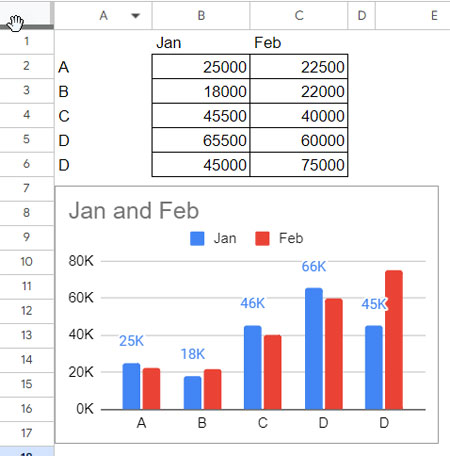 Vertical Axis and Data Point Labels After Formatting