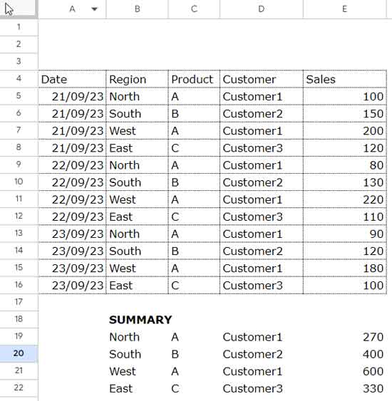 Summarizing data using the SUMIFS function in Google Sheets