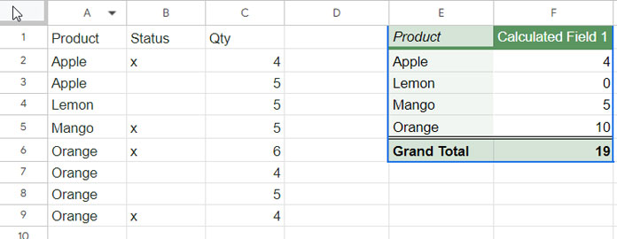 Displaying All Categories in Pivot Table with Calculated Field