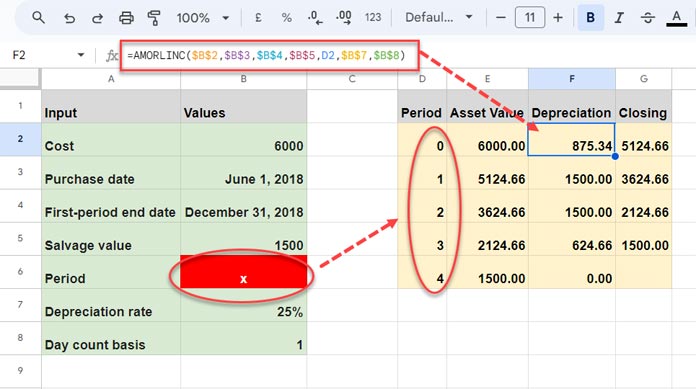 How to Calculate Depreciation Using the AMORLINC Function in Google Sheets