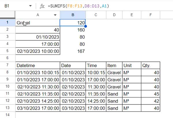 Using Various Criteria with SUMIFS Function in Google Sheets