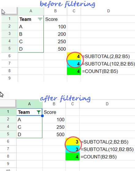 Using the SUBTOTAL formula to calculate subtotals for filtered data in Google Sheets