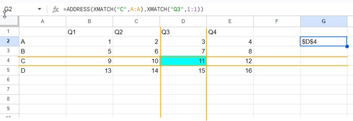 Cell Address of the Intersection of Two Matching Values