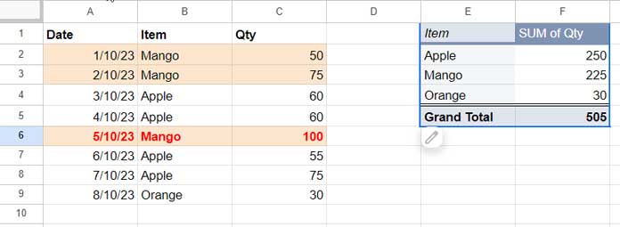 Données d'exemple et tableau croisé dynamique pour tester le filtrage dans Google Sheets