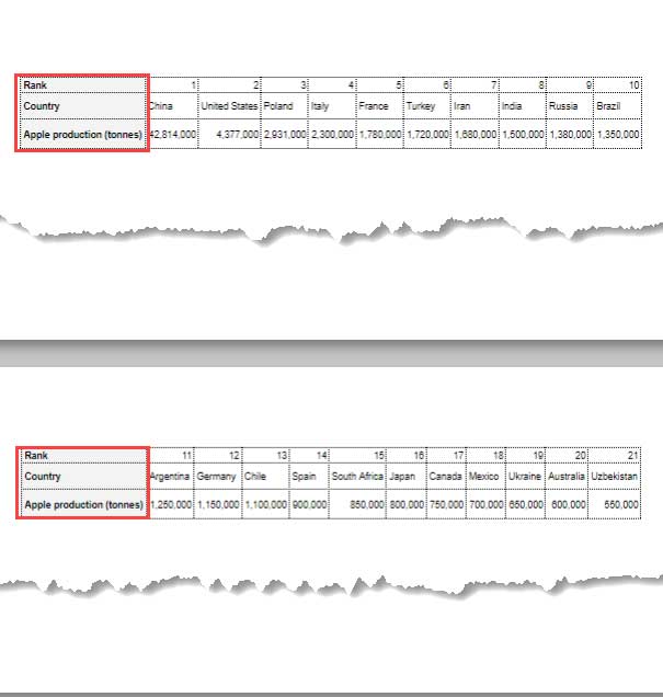 Repeat Columns at the Left of the Printed Pages