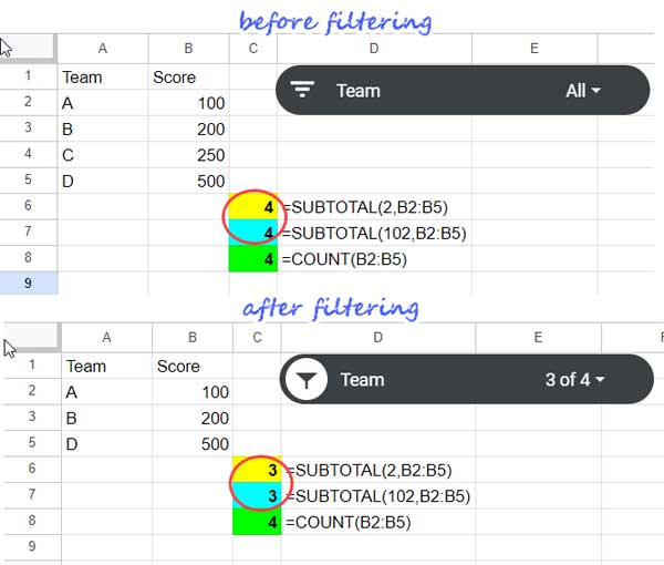 How to use slicers and the SUBTOTAL function to filter data and calculate subtotals in Google Sheets