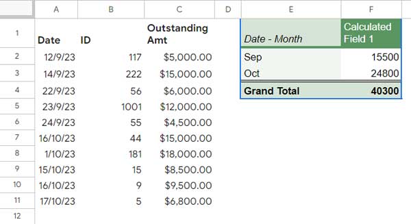 SUMIF in Pivot Table Calculated Fields: Expected Result