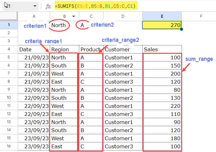 Example of the SUMIFS function in Google Sheets with multiple criteria