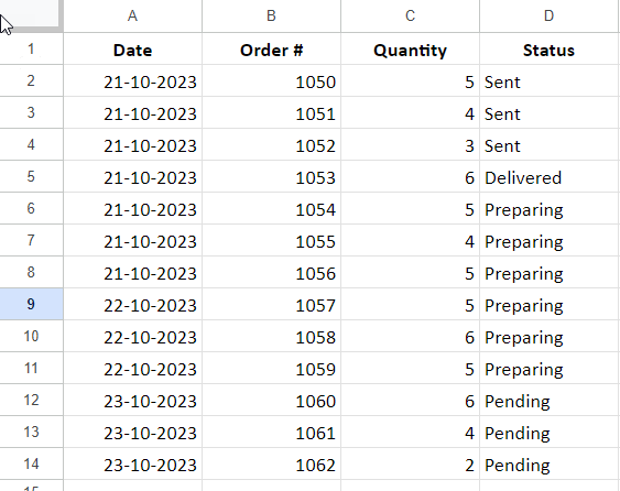 Sample data for SUMIFS with OR condition in Google Sheets