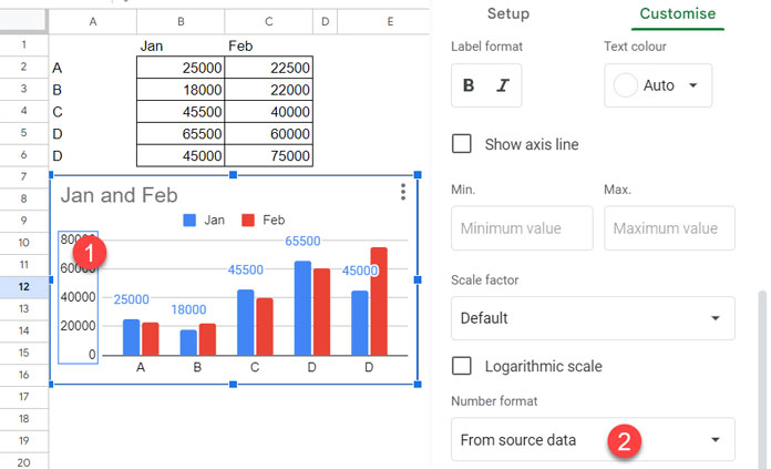 Sample Chart