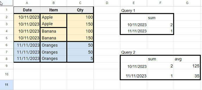 Count Unique in Google Sheets QUERY: Examples