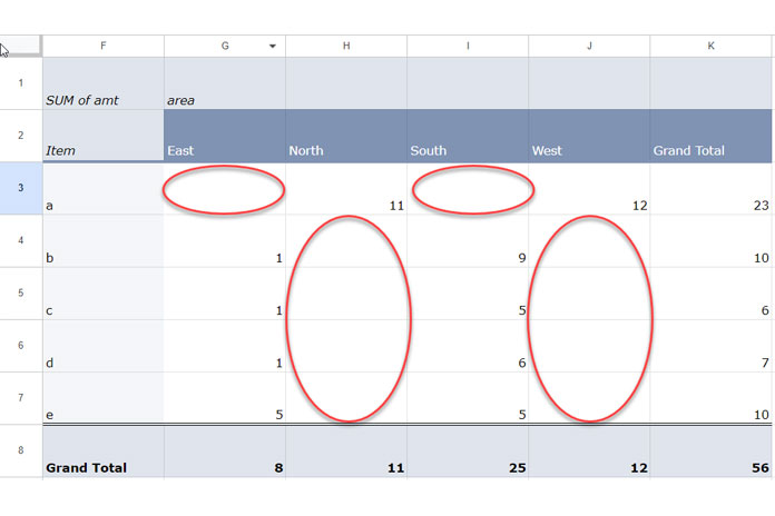 how-to-fill-empty-cells-with-0-in-pivot-table-in-google-sheets