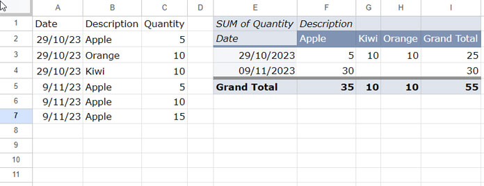 how-to-fill-empty-cells-with-0-in-pivot-table-in-google-sheets