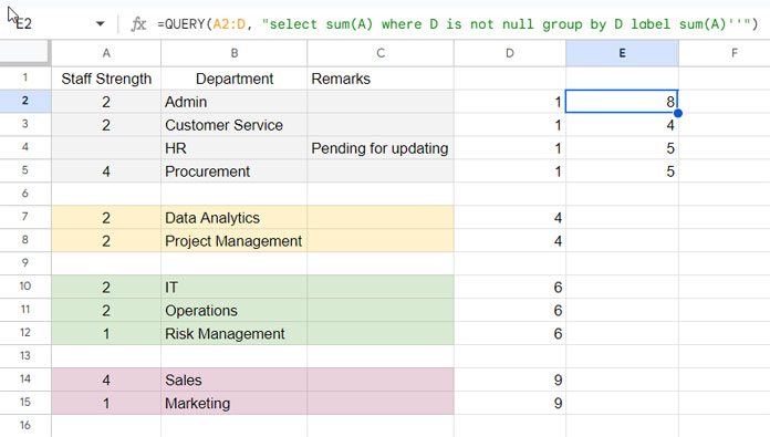 Grouping and summing data in Google Sheets with blank row separation.