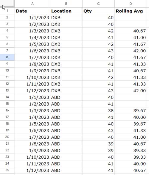 Example of Resetting Rolling Averages Across Categories in Google Sheets